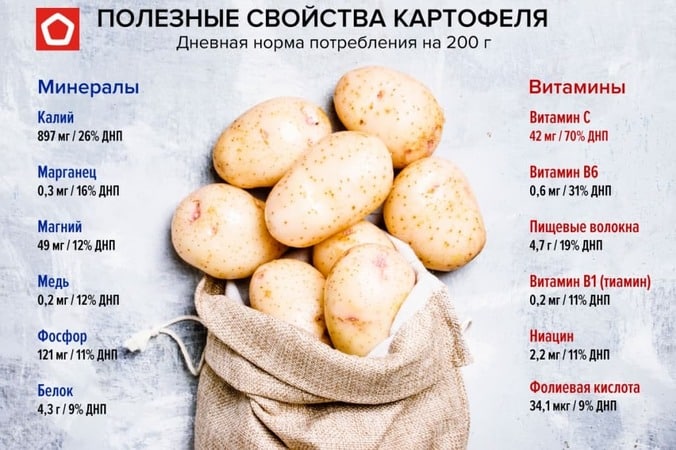 Свежий картофель от отеков под глазами