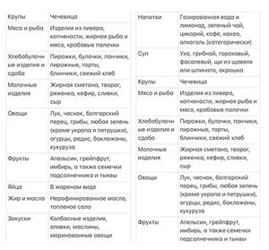 Можно есть: