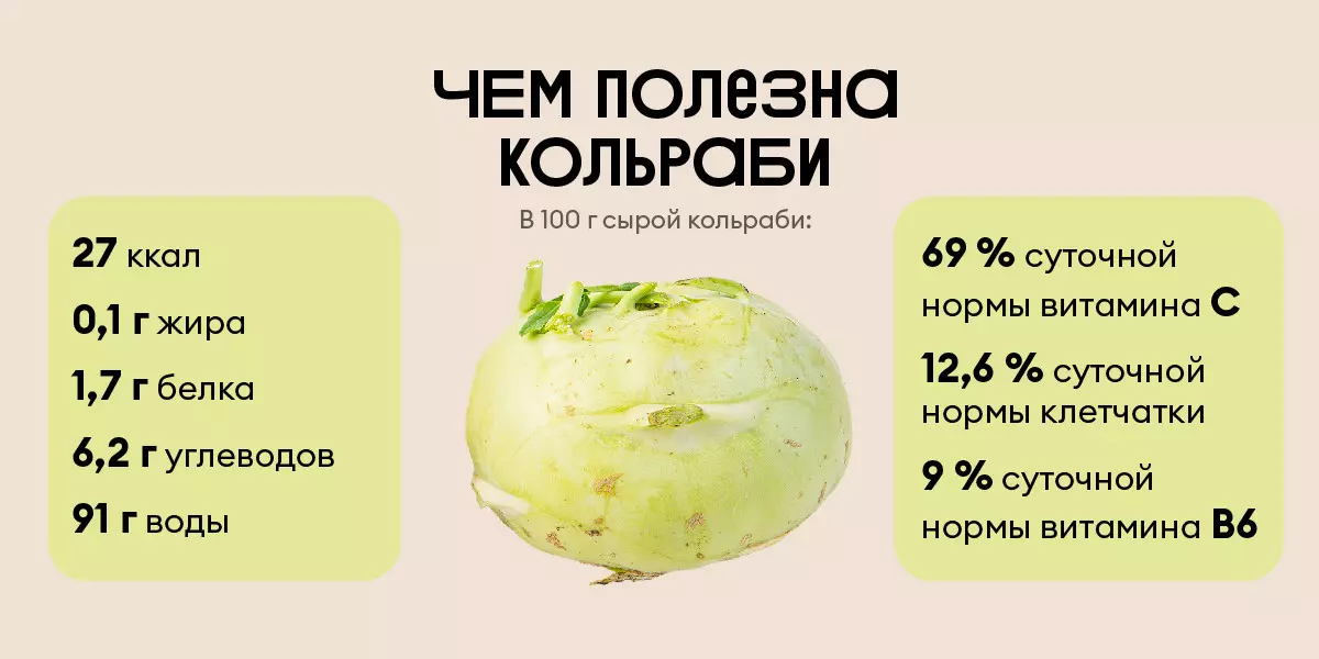 Витамины и микроэлементы в мг на 100 г продукта