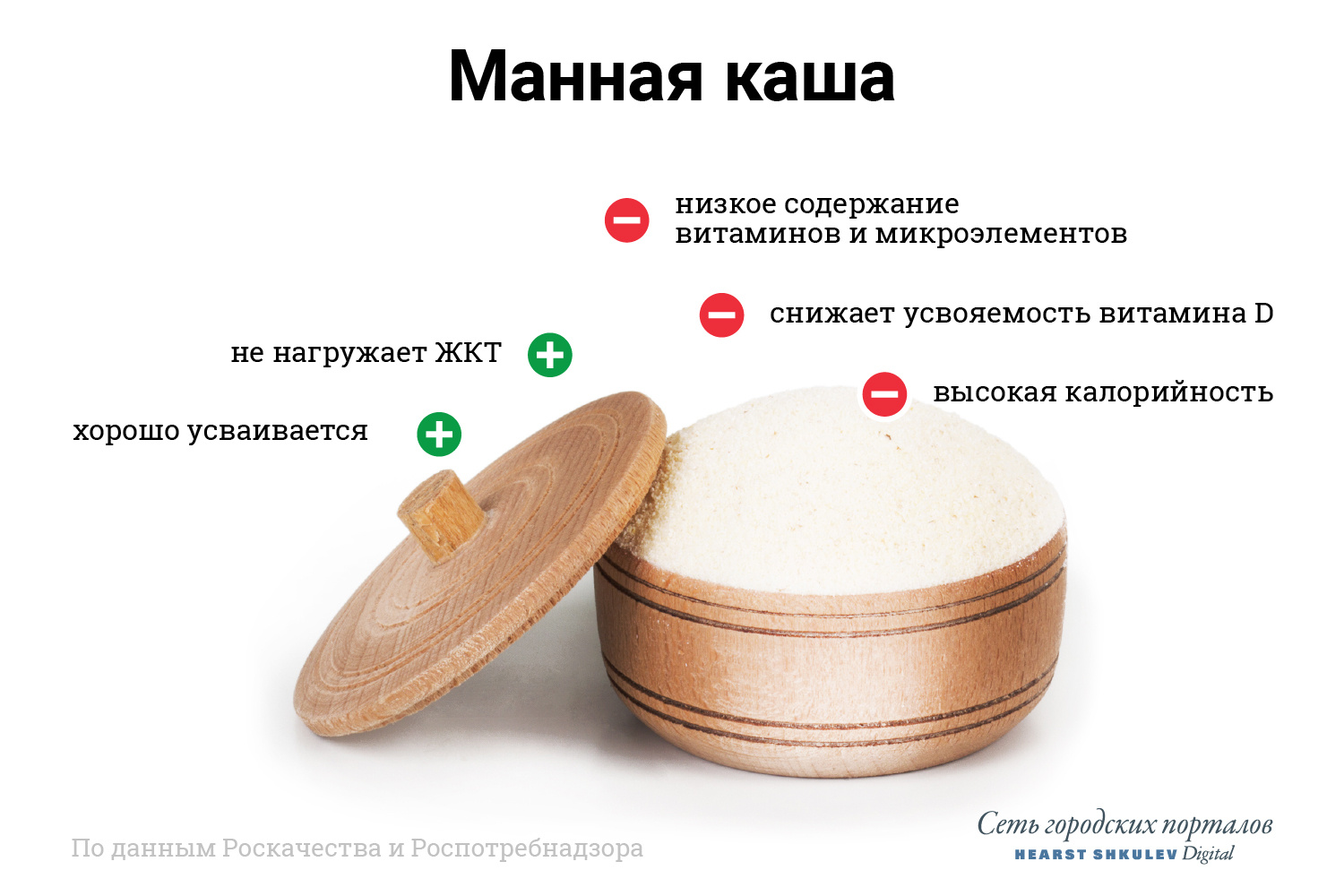 3. Легкоусвояемый продукт
