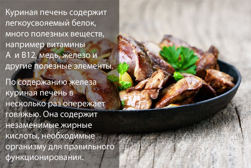 Куриная печень польза для человека