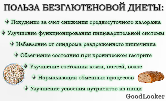 Влияние безглютеновой диеты на здоровье: плюсы и минусы Польза и вред безглютеновой диеты