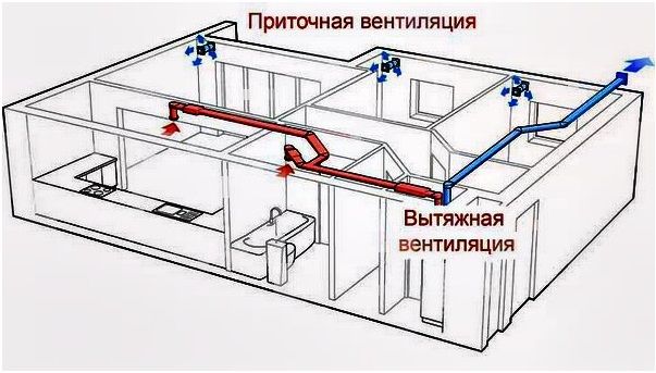 Механическая вентиляция